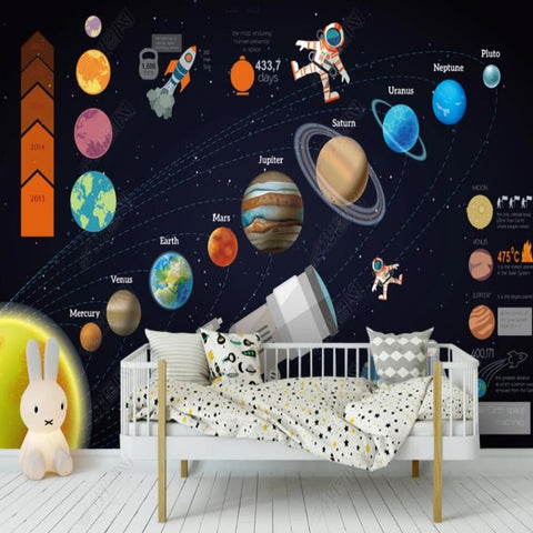 Déco Chambre Garçon Planète | Le Petit Intissé