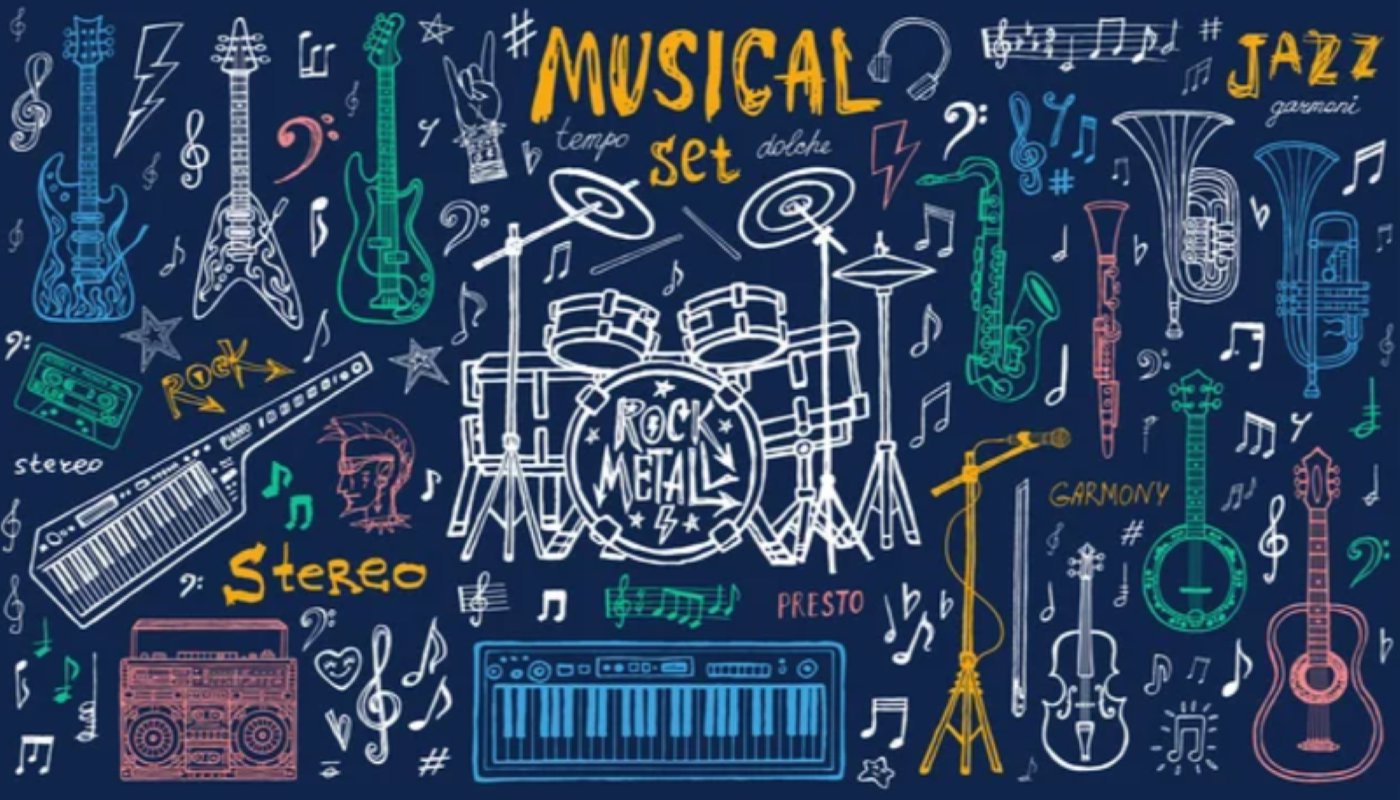 Papier Peint Musique <br/> Motif Notes