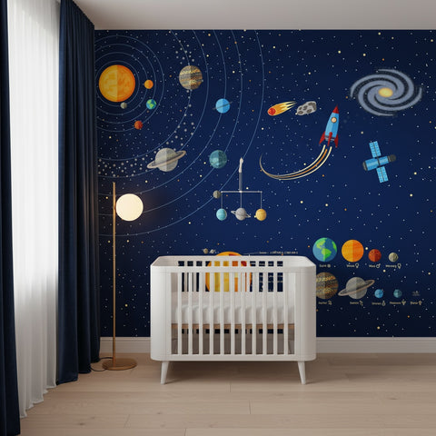 Papier Peint Panoramique Planète | Le Petit Intissé