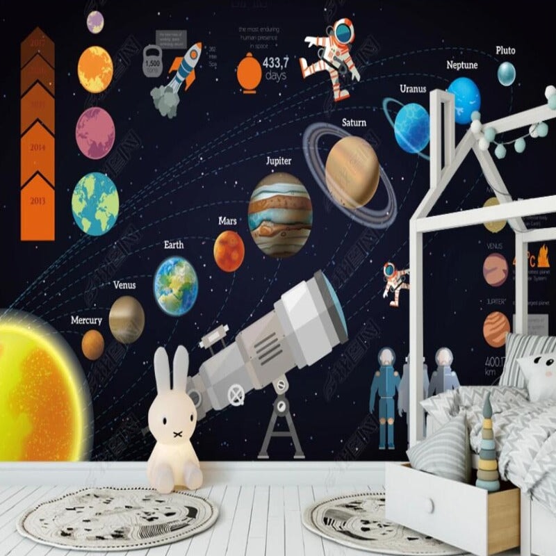 Déco Chambre Garçon Planète | Le Petit Intissé